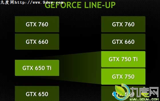 Maxwell架构!NVIDIA正式发布GeForce GTX 750 Ti/GTX 750显卡