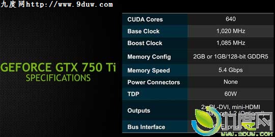 Maxwell架构!NVIDIA正式发布GeForce GTX 750 Ti/GTX 750显卡