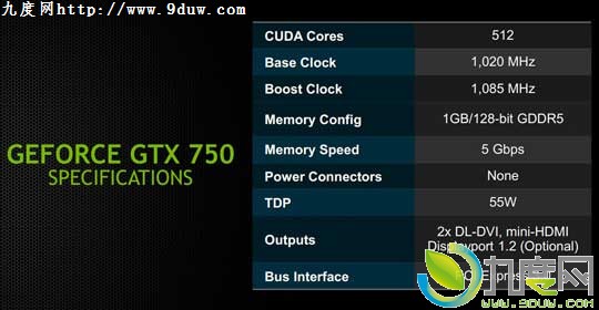 Maxwell架构!NVIDIA正式发布GeForce GTX 750 Ti/GTX 750显卡