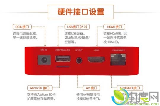 天猫魔盒开买：299元包邮还送1万积分