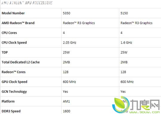 AMD发布全新Athlon速龙、Sempron闪龙处理器