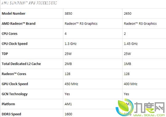 AMD发布全新Athlon速龙、Sempron闪龙处理器