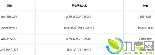 售1元还包邮：猎豹极速WiFi正式发布