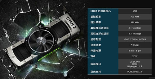 NVIDIA新旗舰双芯卡GTX Titan Z正式发布
