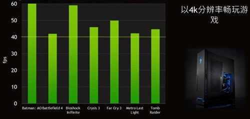 NVIDIA新旗舰双芯卡GTX Titan Z正式发布