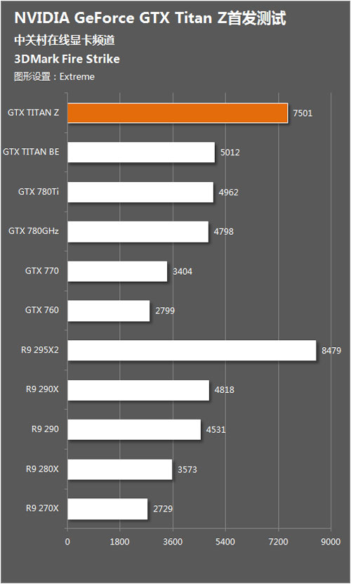 NVIDIA新旗舰双芯卡GTX Titan Z正式发布