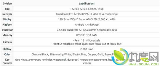 LTE-A版Galaxy S5正式发布：骁龙805/下载速度225Mbps