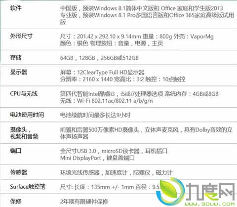 Surface Pro 3将于八月底登陆26个国家：包括中国