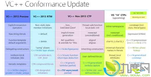 Visual Studio 2015社区技术预览版下载