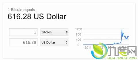 Google货币中开始支持比特币货币换算功能