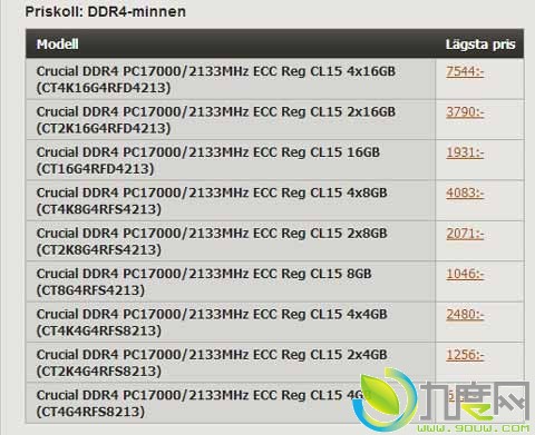 有点贵！美光单条16GB版本DDR4内存开卖