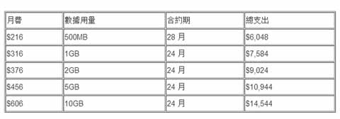 搭载Sailfish OS新机Jolla香港开卖