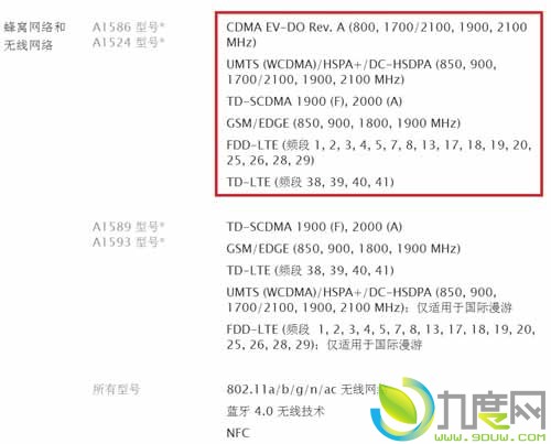 iPhone 6国行版支持全网通：即2G/3G/4G网络