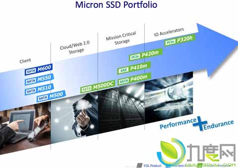 美光发布新一代高端“M600”SSD固态硬盘