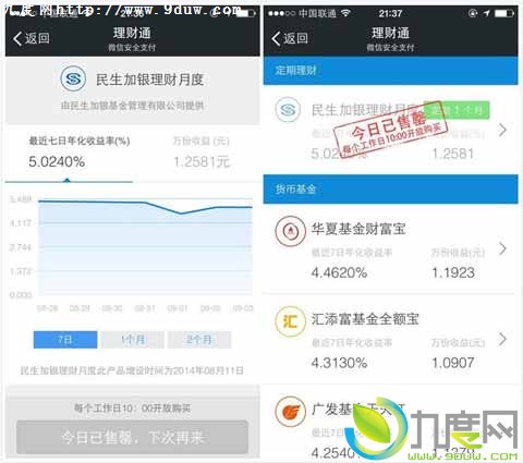 微信理财通上线首款定期理财产品“民生加银理财月度”：收益超5%