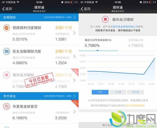 微信理财通上线2个月定期理财“银华双月理财”:万元日赚4.7