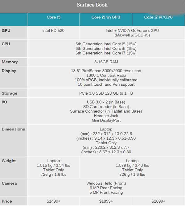 微软宣布Surface Book已全线售罄！