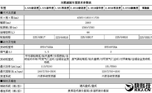 比亚迪混动SUV宋公布：百公里油耗2L