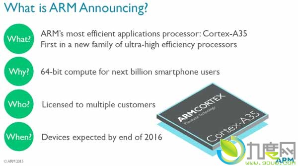 ARM发布全新64位超低功耗CPU Cortex-A35,基于ARMv8-A 64位架构