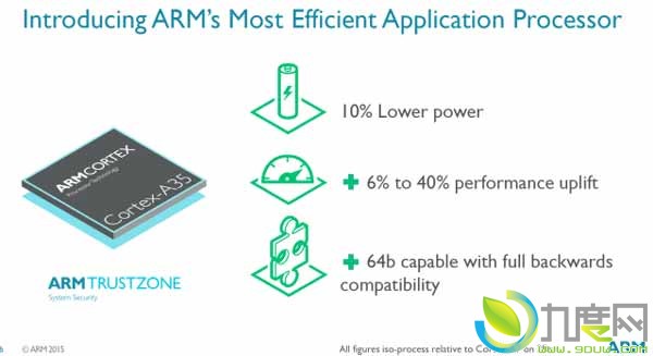 ARM发布全新64位超低功耗CPU Cortex-A35,基于ARMv8-A 64位架构