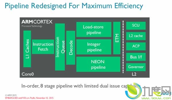 ARM发布全新64位超低功耗CPU Cortex-A35,基于ARMv8-A 64位架构