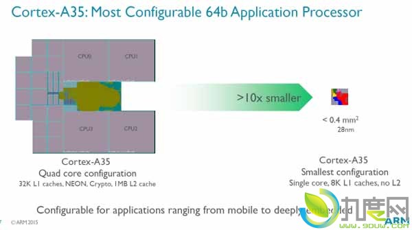 ARM发布全新64位超低功耗CPU Cortex-A35,基于ARMv8-A 64位架构
