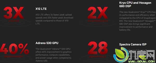 高通新一代旗舰级移动处理器骁龙820 MMS8996发布：参数公布！