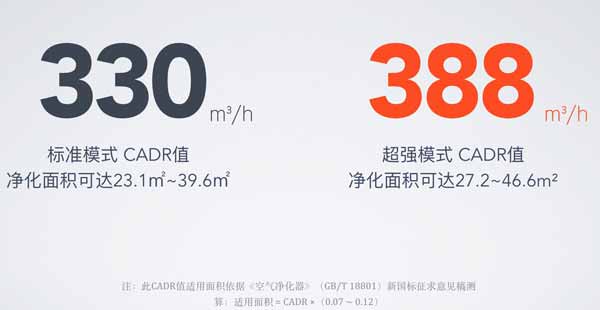 第二代小米空气净化器One More Thing发布！699元