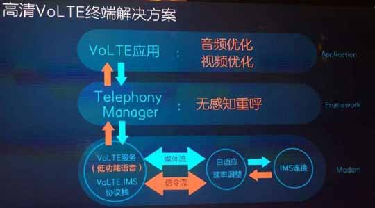 中国移动发布首款自主VoLT/CA手机“A2”，支持VoLTE高清通话，支持5模11频，支持Cat7（上行150Mbps、下行300Mbps）
