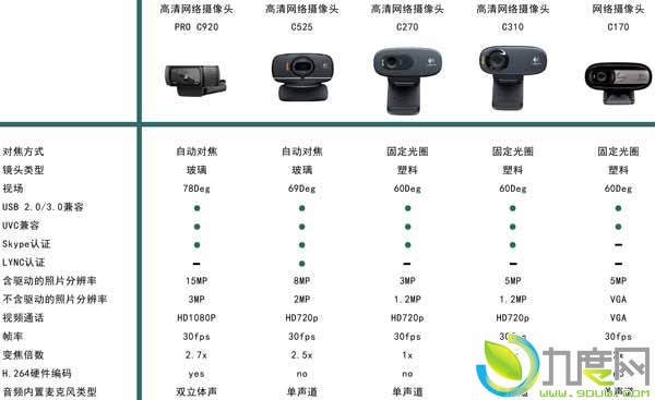 罗技发布全新高清网络摄像头PRO C920：1080P录拍女主播
