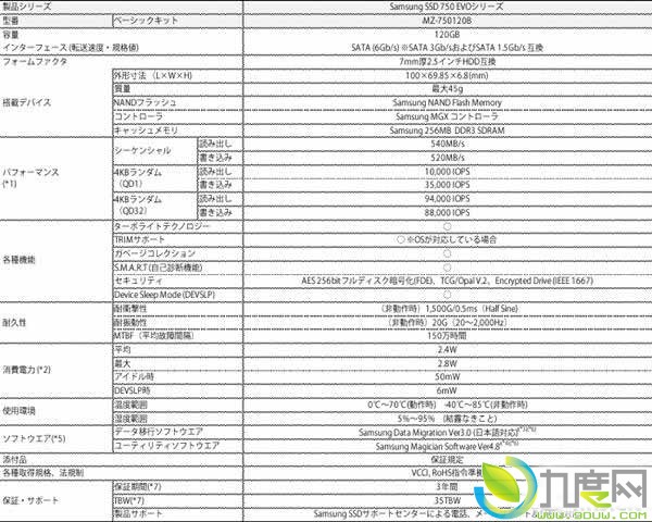 六年质保！三星发布新款廉价SSD固态硬盘750 EVO