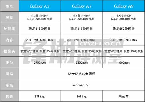 2016款三星Galaxy A5/A7/A9正式发布