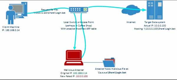 微软修复长达15年的漏洞:影响所有Windows系统