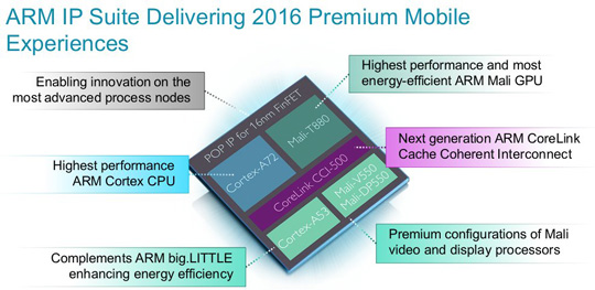 ARM全新旗舰GPU：Cortex-A72正式发布