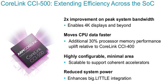 ARM全新旗舰GPU：Cortex-A72正式发布