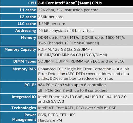 英特尔发布全新Xeon D系列服务器处理器