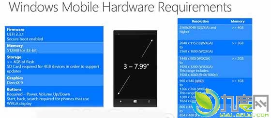 Windows 10手机硬件需求曝光