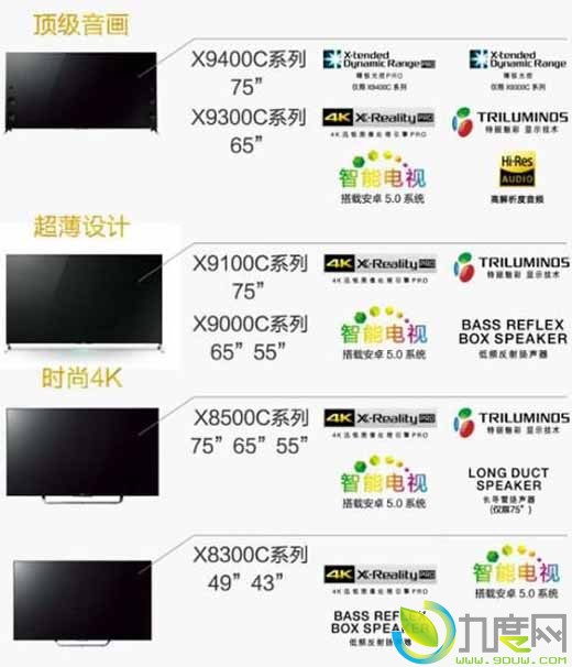 索尼连发10款43寸到75寸4K电视：最薄4.9mm