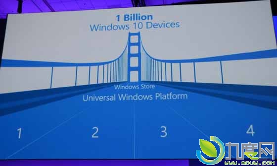 微软宣布Windows10将实现统一商店