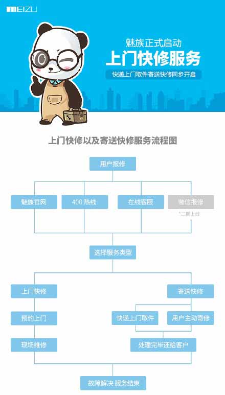 1小时完成修理！魅族推“上门快修”服务