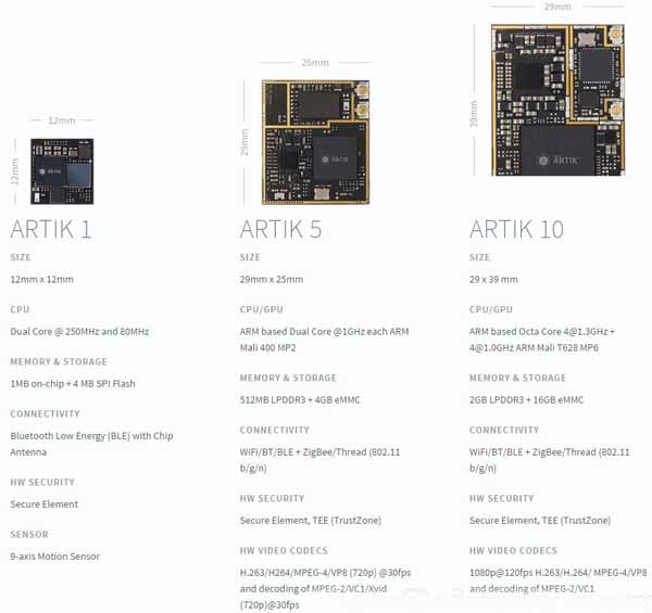 指甲盖大！三星发布新一代低功耗“Artik”芯片