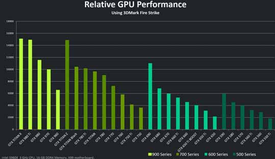 4K游戏首选！NVIDIA GeForce GTX 980 Ti正式发布
