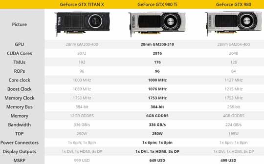 4K游戏首选！NVIDIA GeForce GTX 980 Ti正式发布