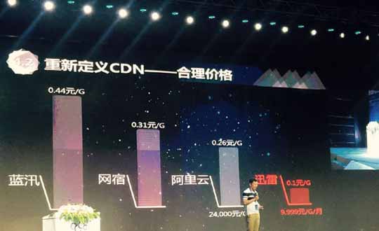 仅0.1元/GB！迅雷首创无限节点CDN,可无限节点式内容分发网络