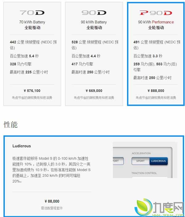 特斯拉新旗舰Model S P90D售价公布：97.93万！Model S P90D 、Model S 90D、Model S 90以及入门级的Model S 70