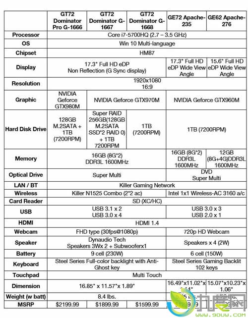 微星推出全新Windows 10游戏笔记本电脑,微星GT72 Dominator（支持NVIDIA G-Sync技术）, GE72 Apache和GE62 Apache游戏笔记本电脑