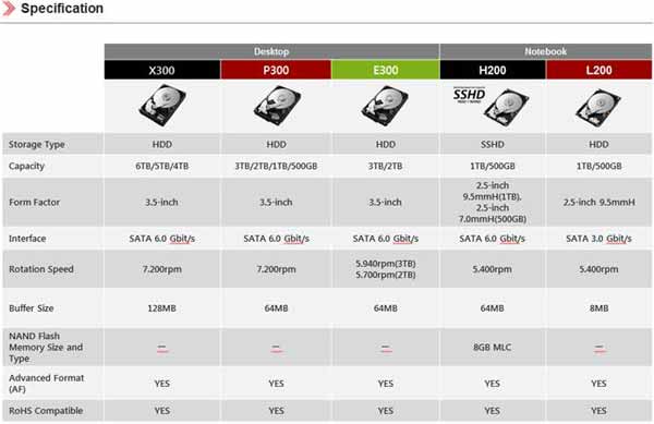 东芝发布多款固态硬盘和传统SATA硬盘,Q300固态硬盘,Q300 Pro,E300硬盘