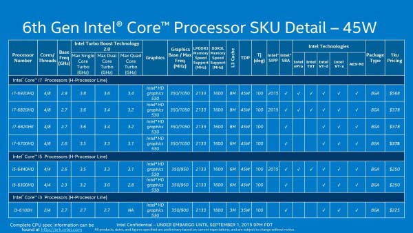 笔记本也超频！Intel连发26款移动版Skylake处理器