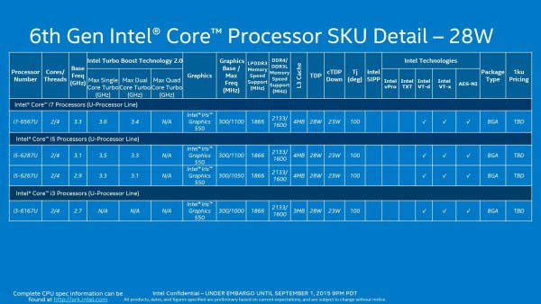 笔记本也超频！Intel连发26款移动版Skylake处理器