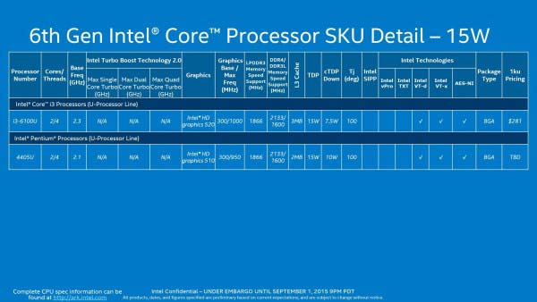 笔记本也超频！Intel连发26款移动版Skylake处理器